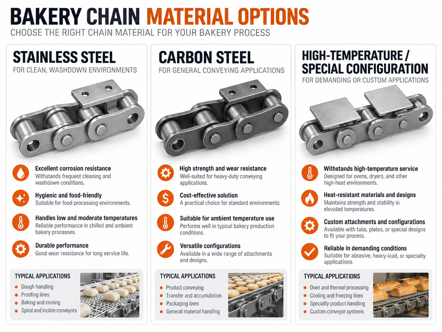 Hollow Pin Chain Cross-Rod Design Basics technical reference