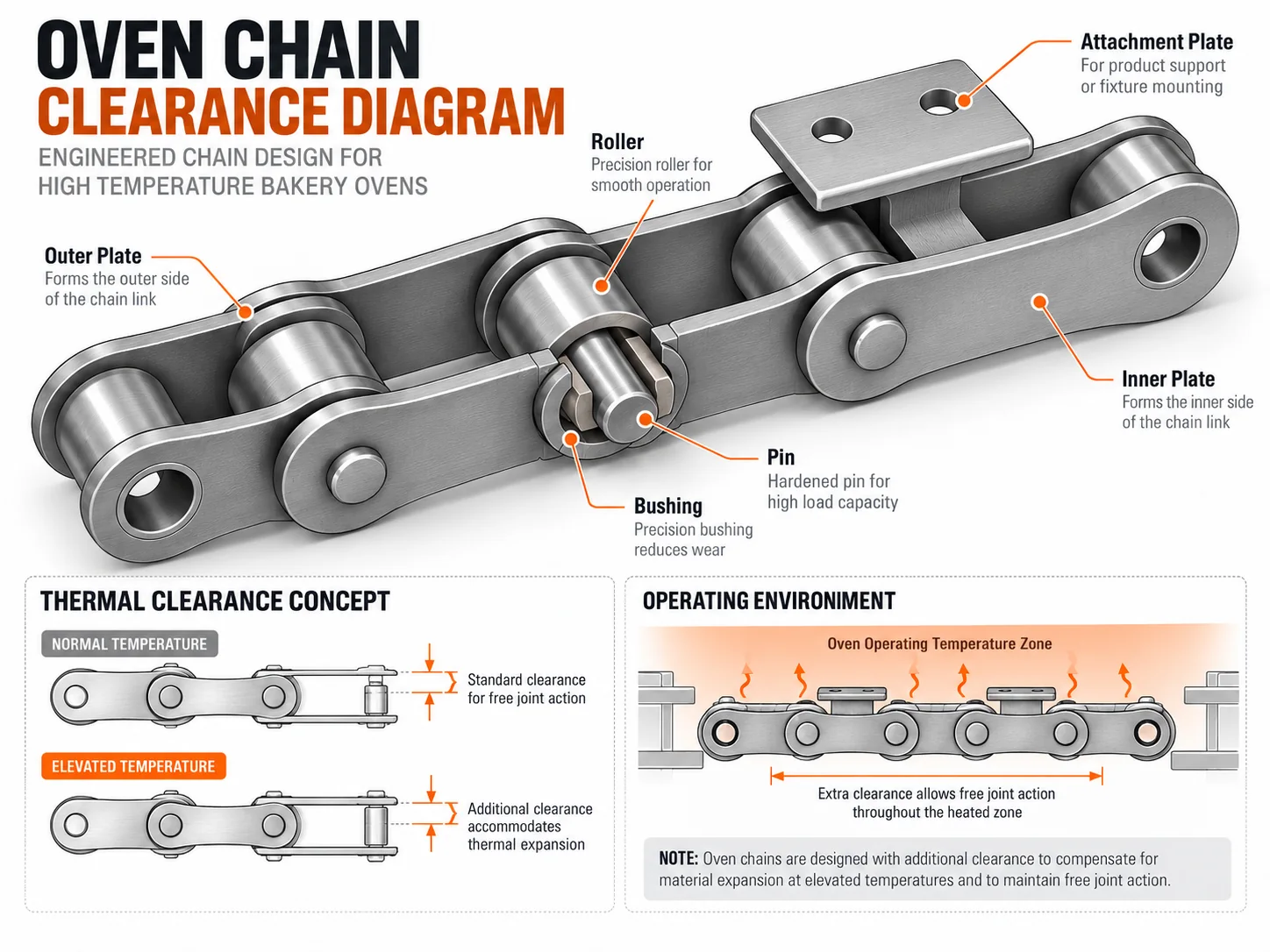 Conveyor Chain Pitch vs Inside Width technical reference
