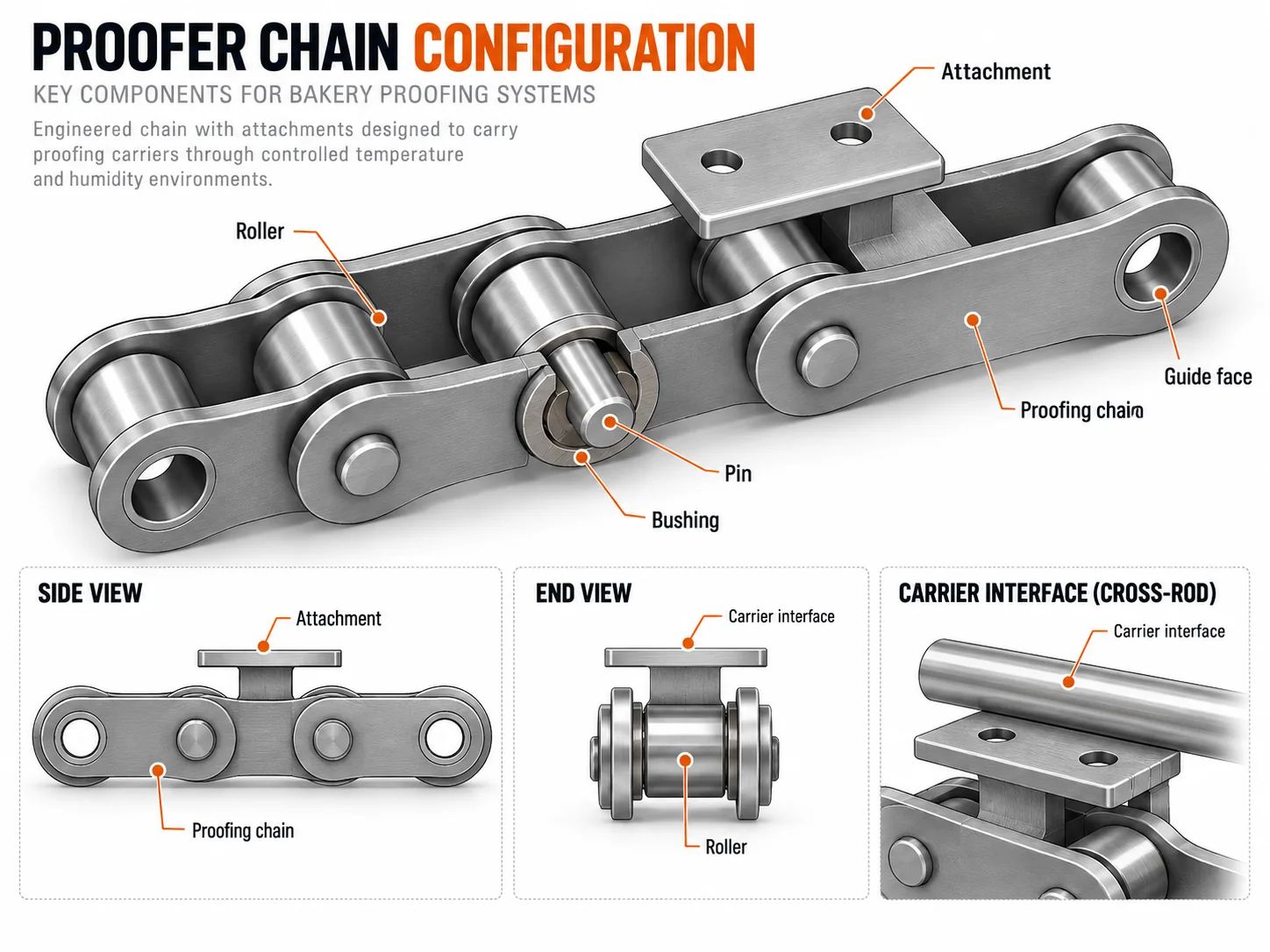 Core Mechanical Principle