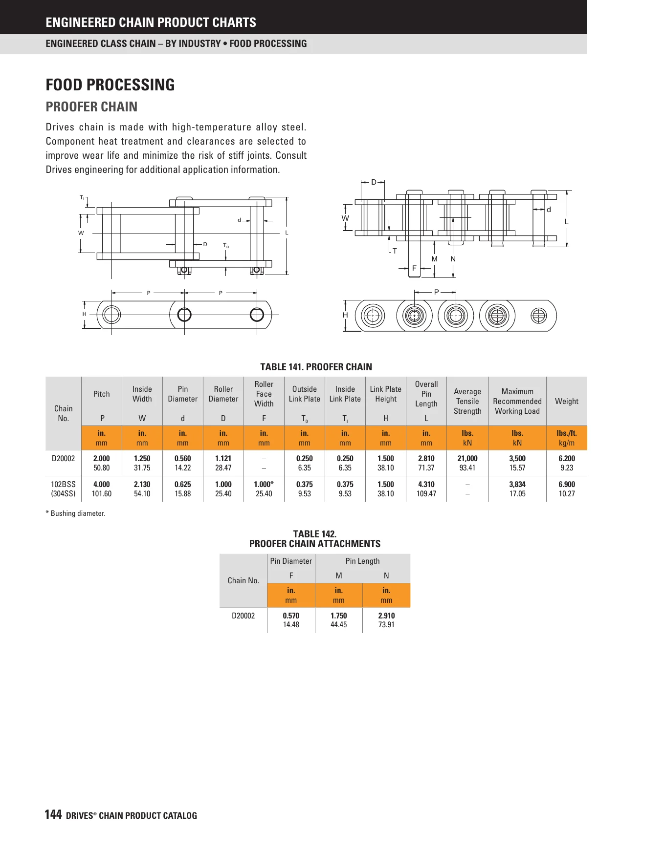How the Chain Is Built